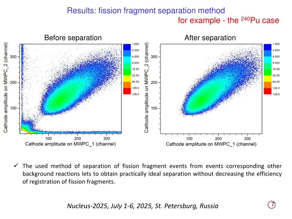 results fission fragment separation method