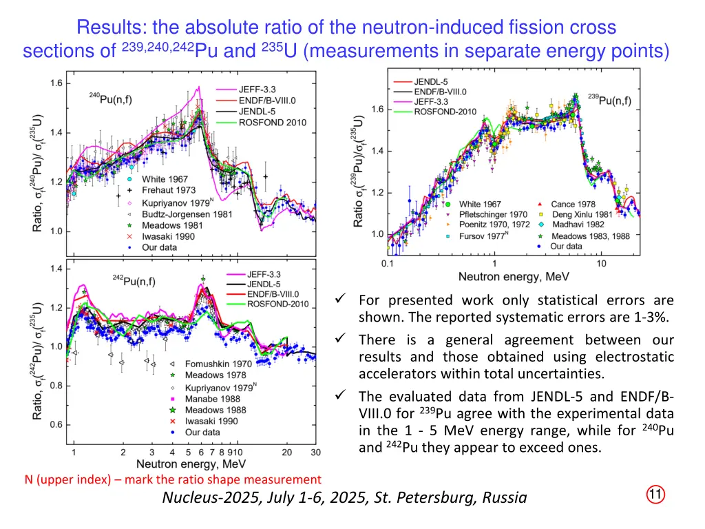 results the absolute ratio of the neutron induced 1