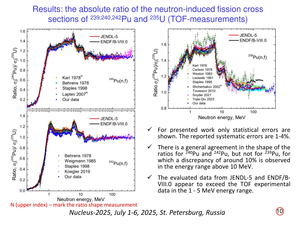 results the absolute ratio of the neutron induced