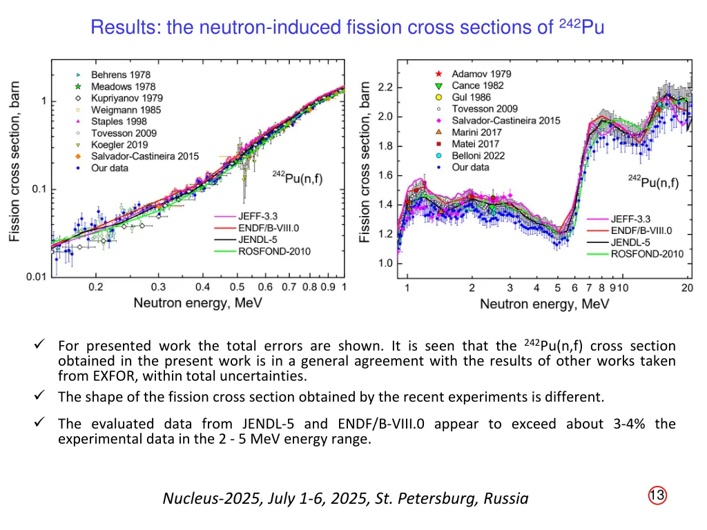results the neutron induced fission cross 1