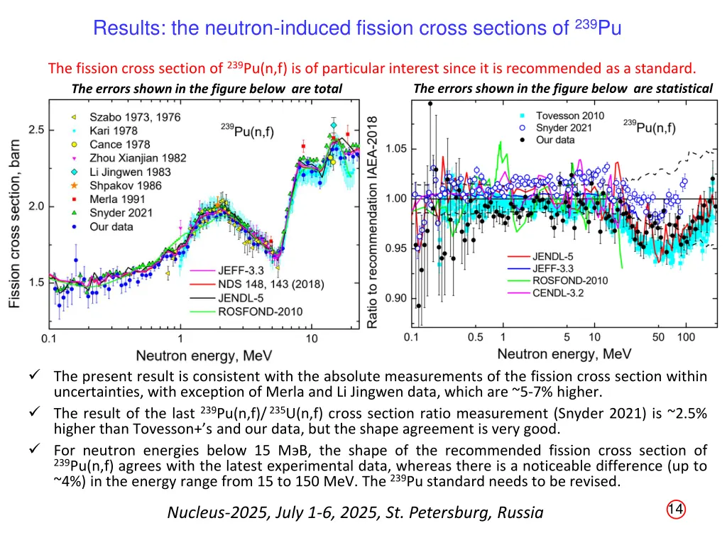 results the neutron induced fission cross 2