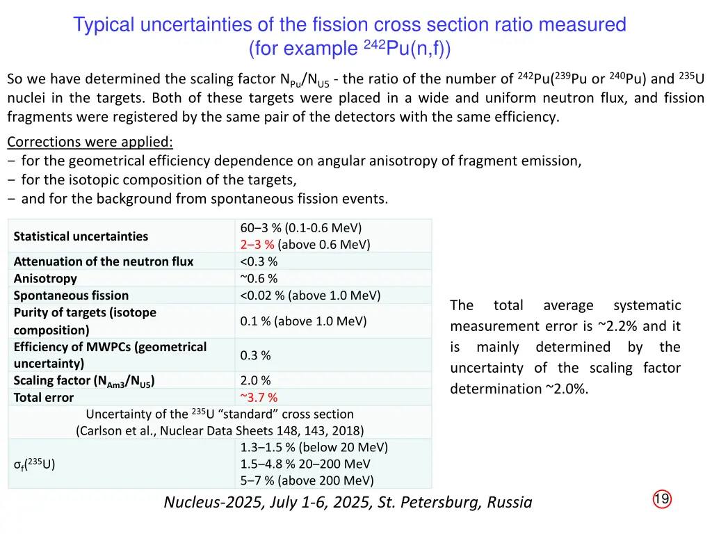 typical uncertainties of the fission cross