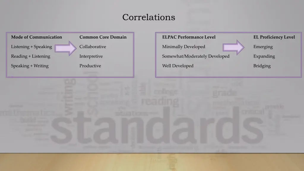 correlations