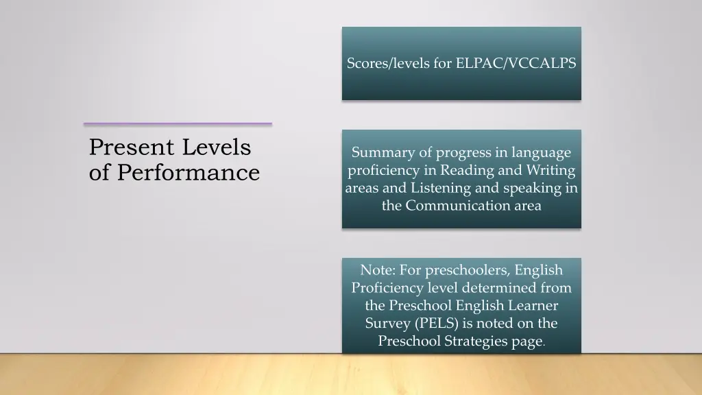 scores levels for elpac vccalps