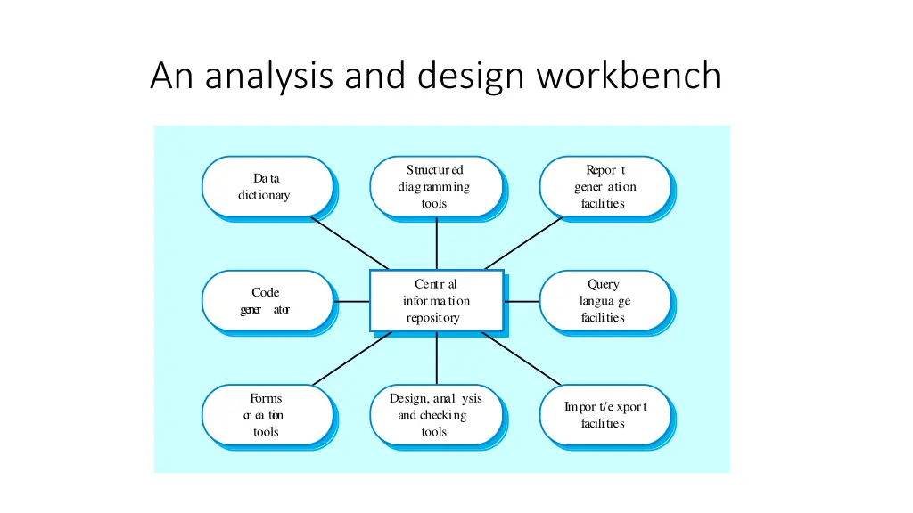 an analysis and design workbench