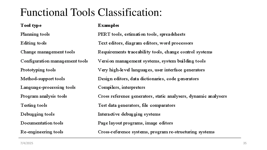 functional tools classification