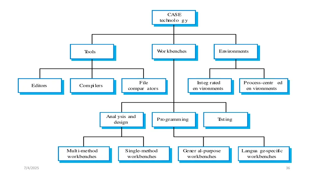 slide36