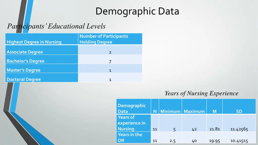 demographic data