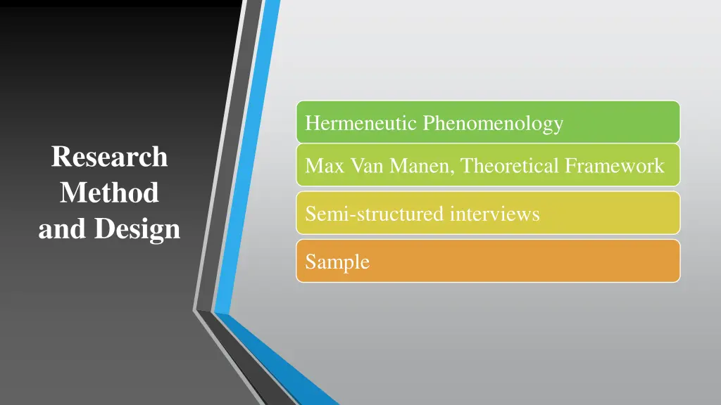 hermeneutic phenomenology