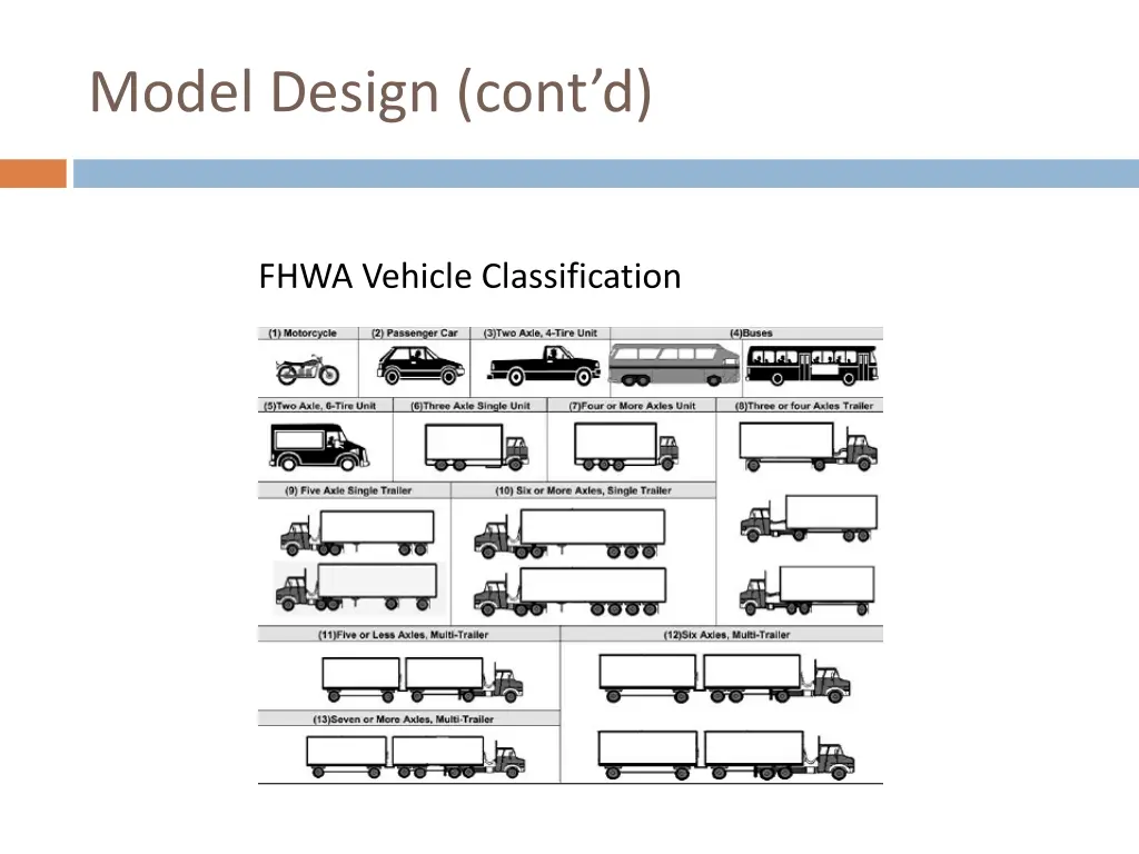 model design cont d