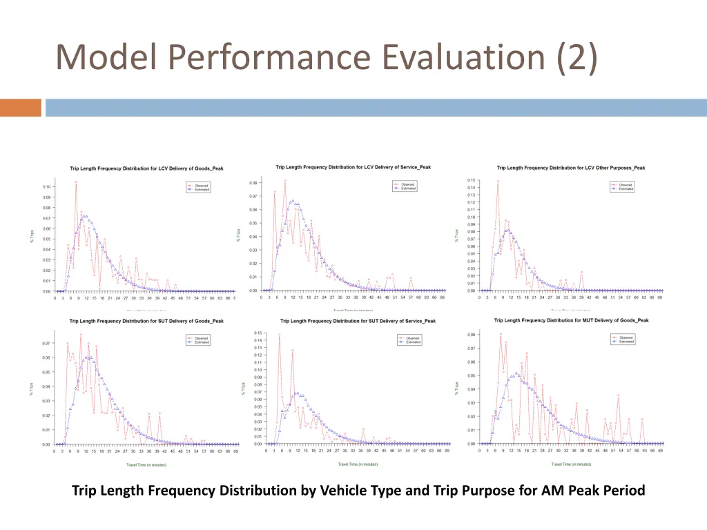 model performance evaluation 2