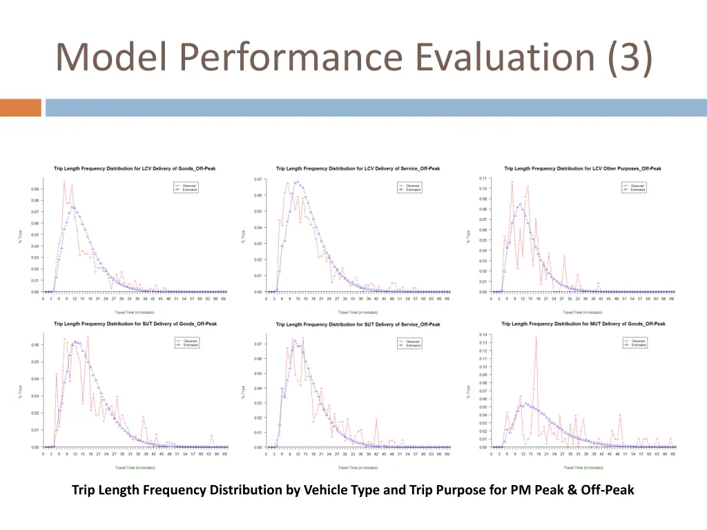model performance evaluation 3