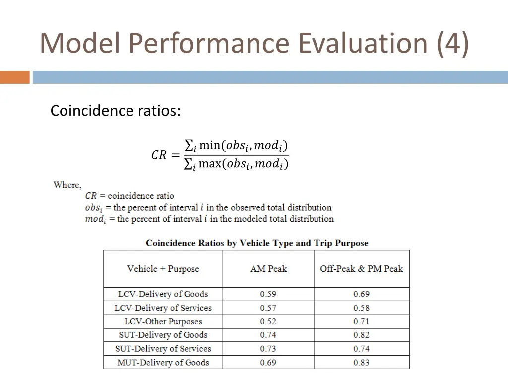 model performance evaluation 4
