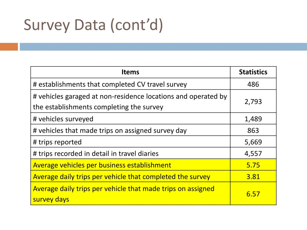 survey data cont d