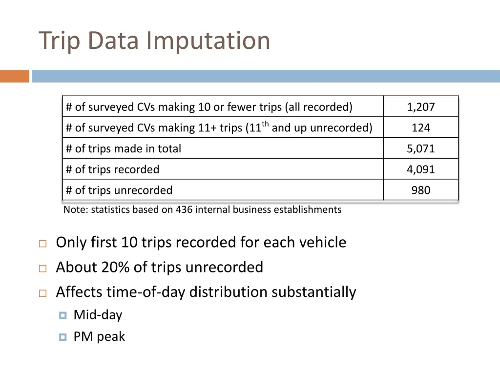 trip data imputation