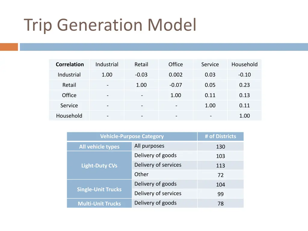trip generation model 2