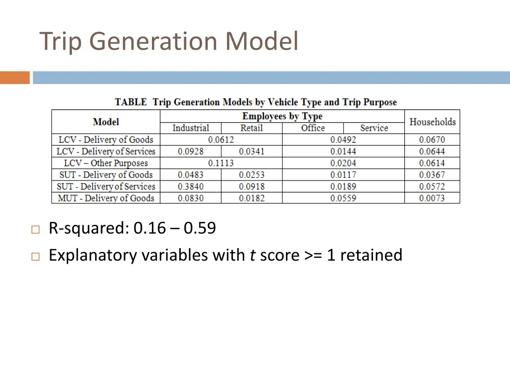 trip generation model 3