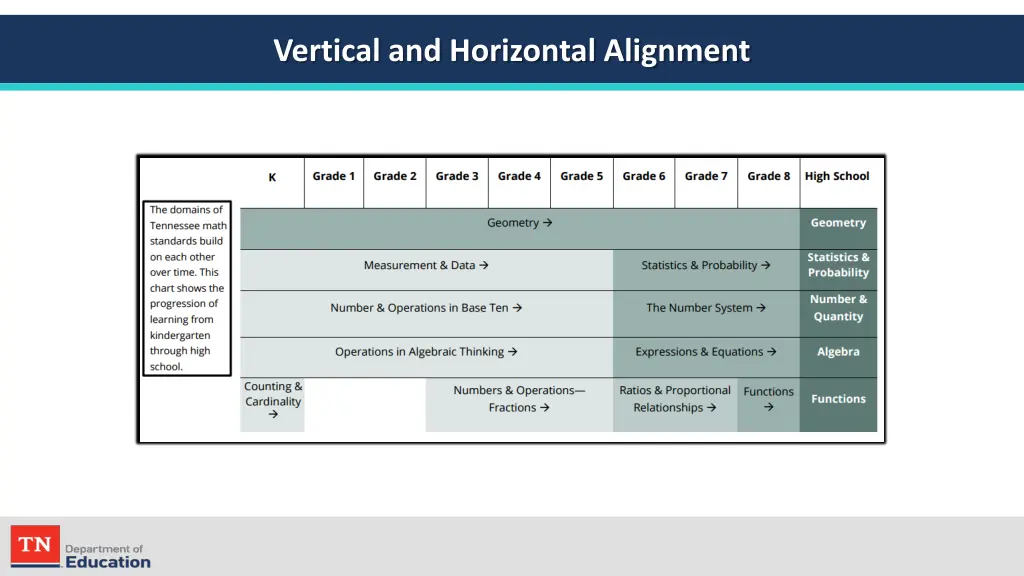 vertical and horizontal alignment