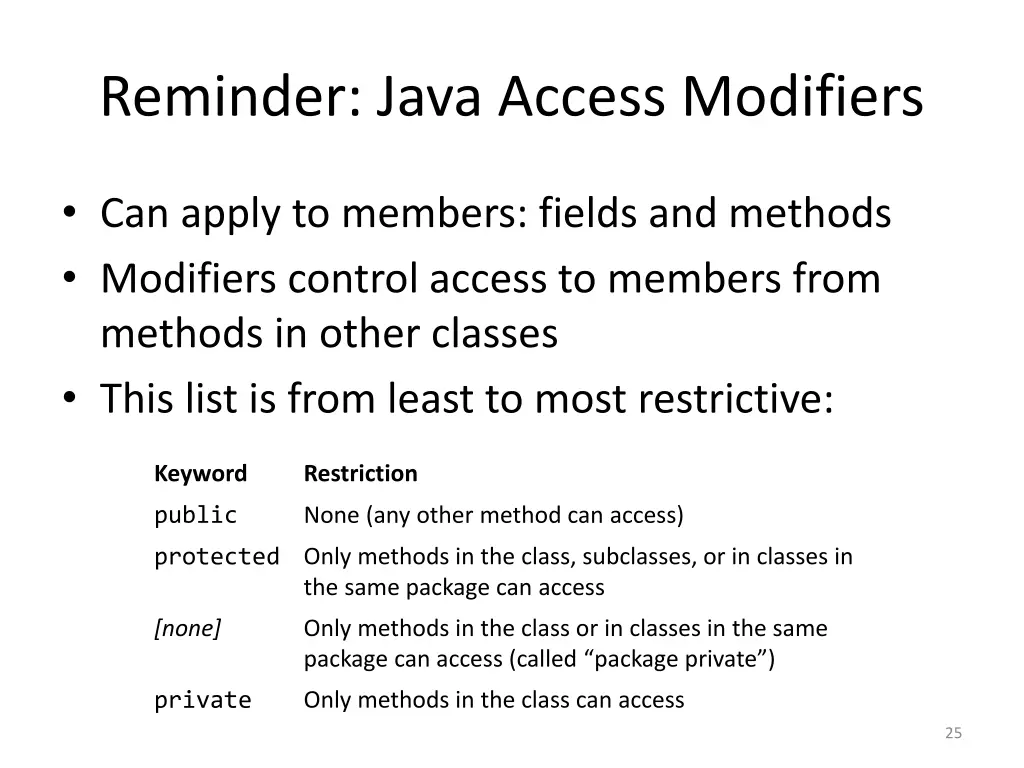 reminder java access modifiers