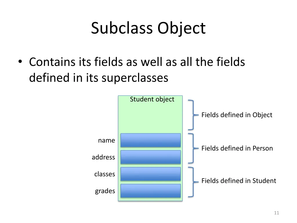 subclass object