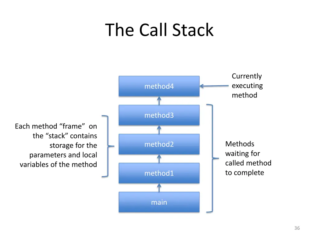 the call stack