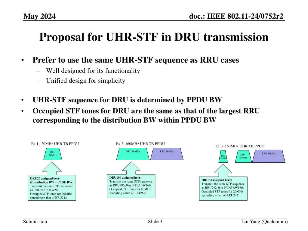 doc ieee 802 11 24 0752r2 2