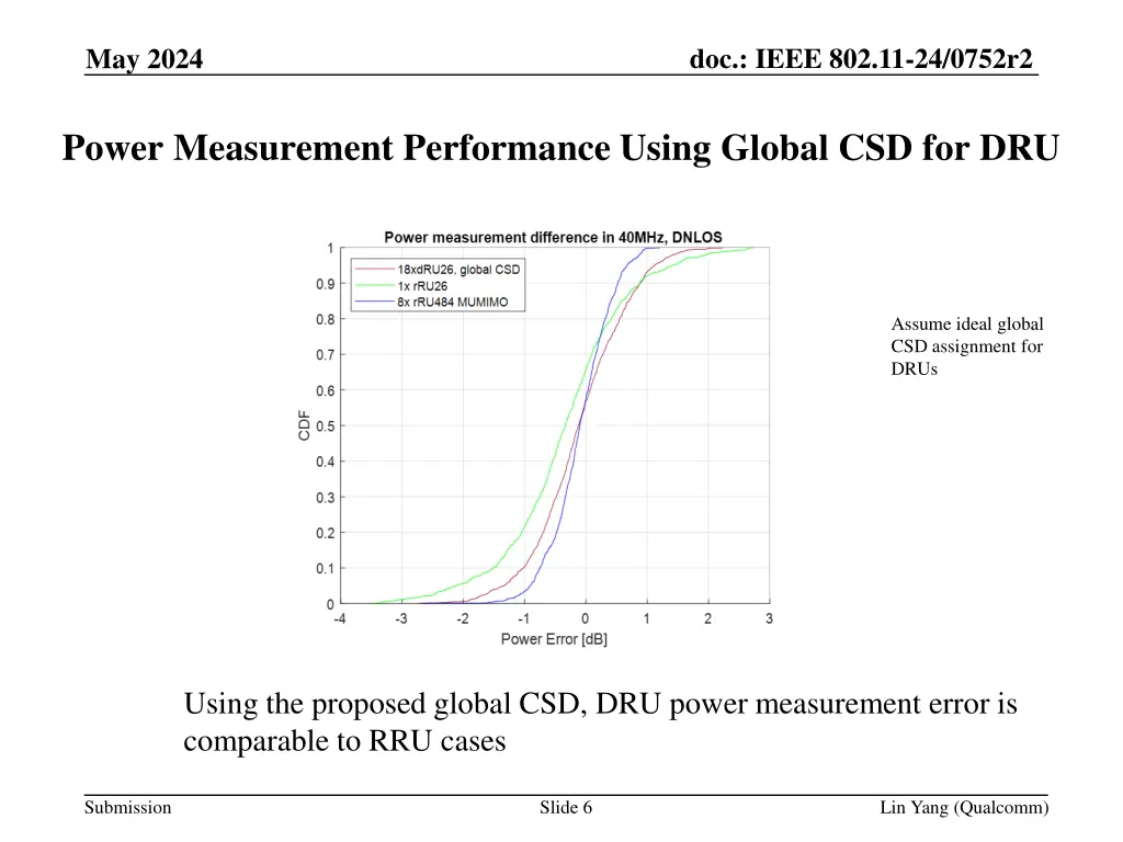 doc ieee 802 11 24 0752r2 5