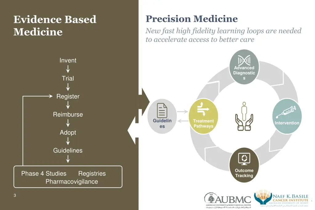 precision medicine new fast high fidelity