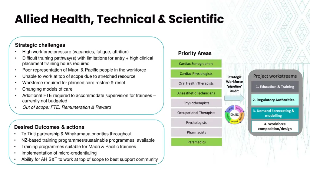 allied health technical scientific