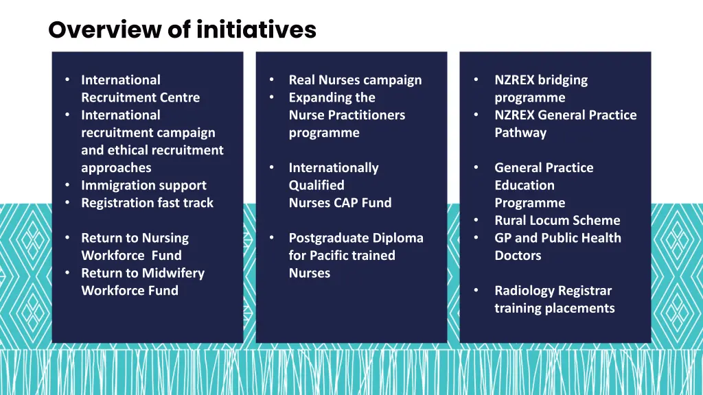 overview of initiatives