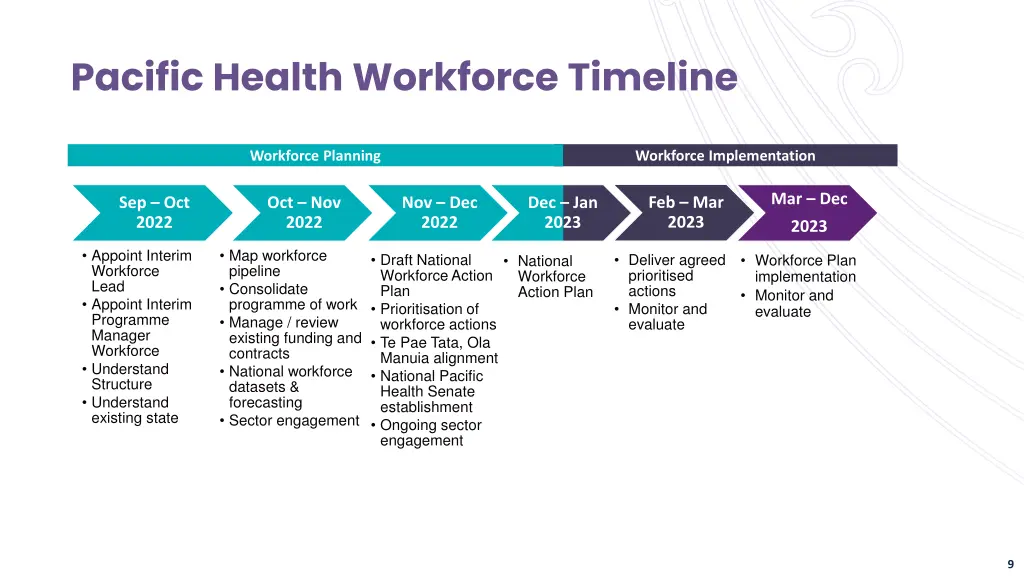 pacific health workforce timeline