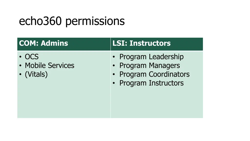 echo360 permissions