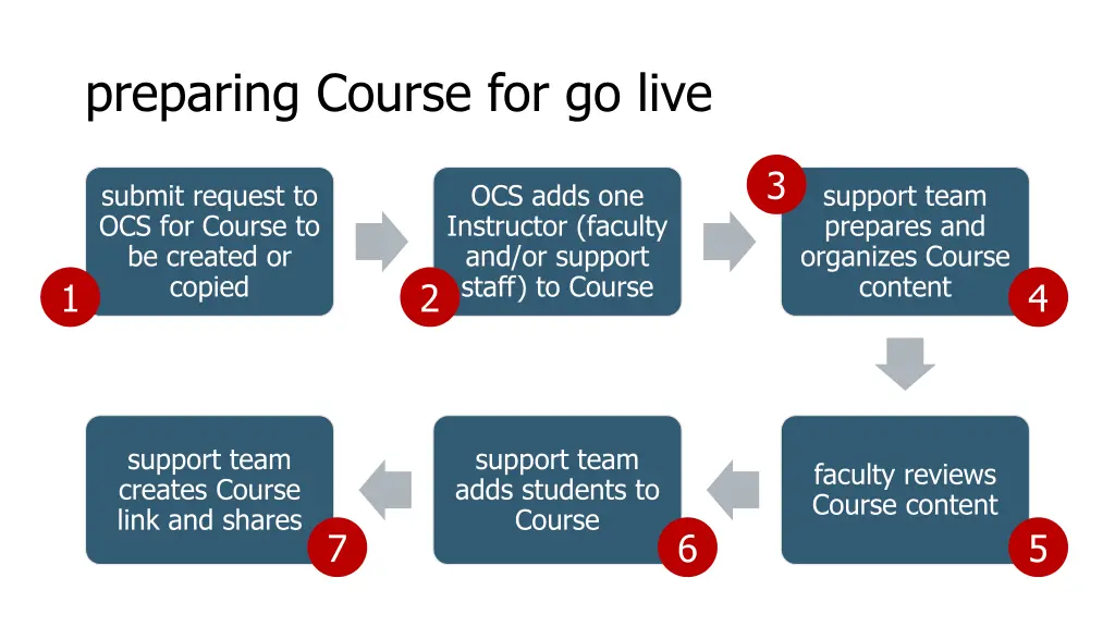 preparing course for go live