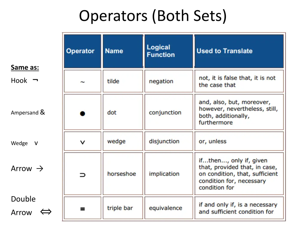 operators both sets