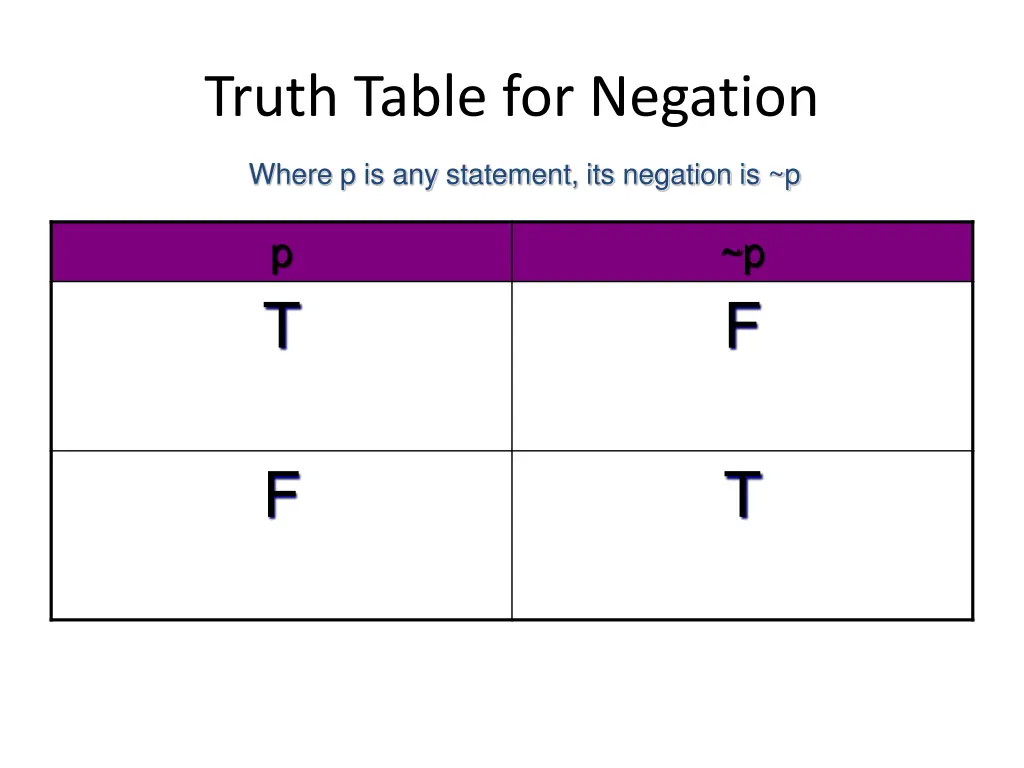 truth table for negation