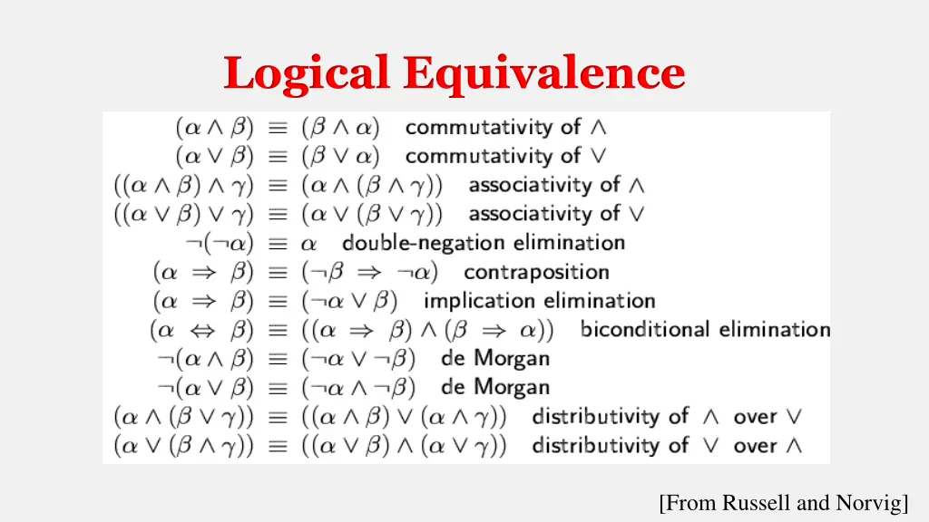 logical equivalence