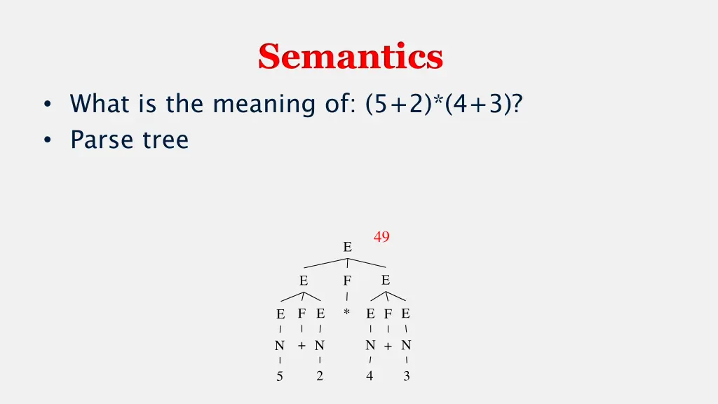 semantics