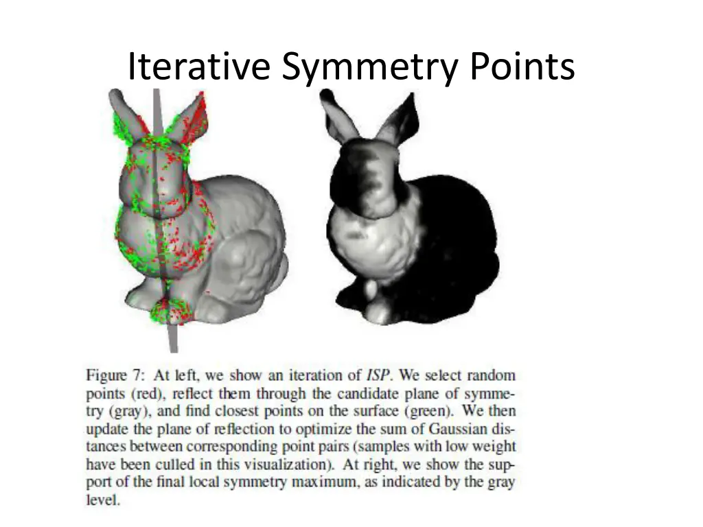 iterative symmetry points