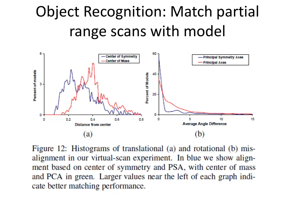 object recognition match partial range scans with 1