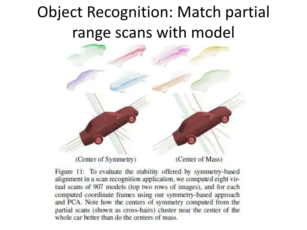 object recognition match partial range scans with