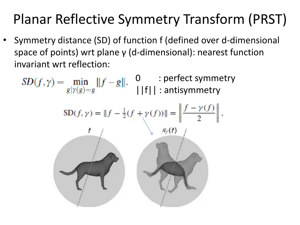 planar reflective symmetry transform prst