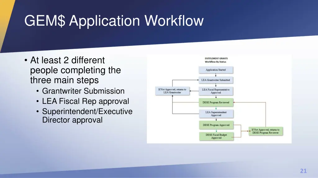gem application workflow