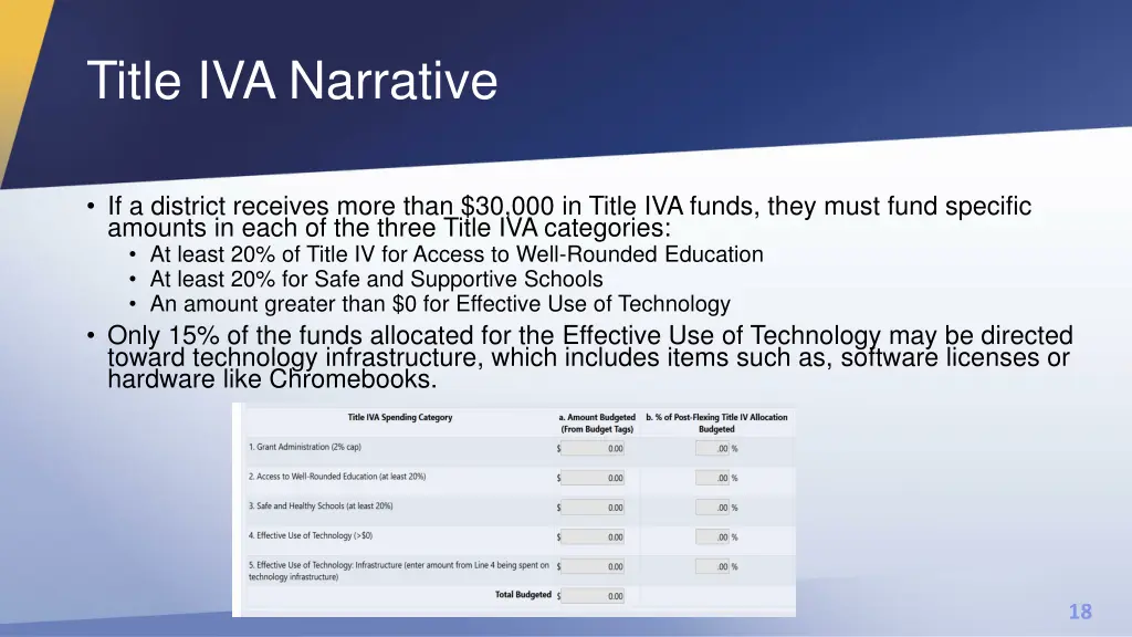 title iva narrative
