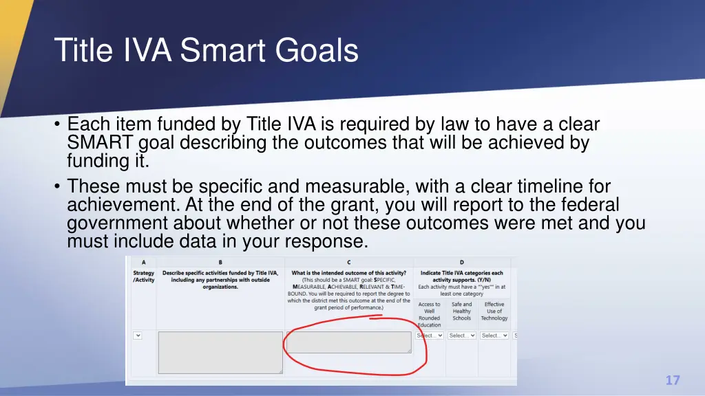 title iva smart goals