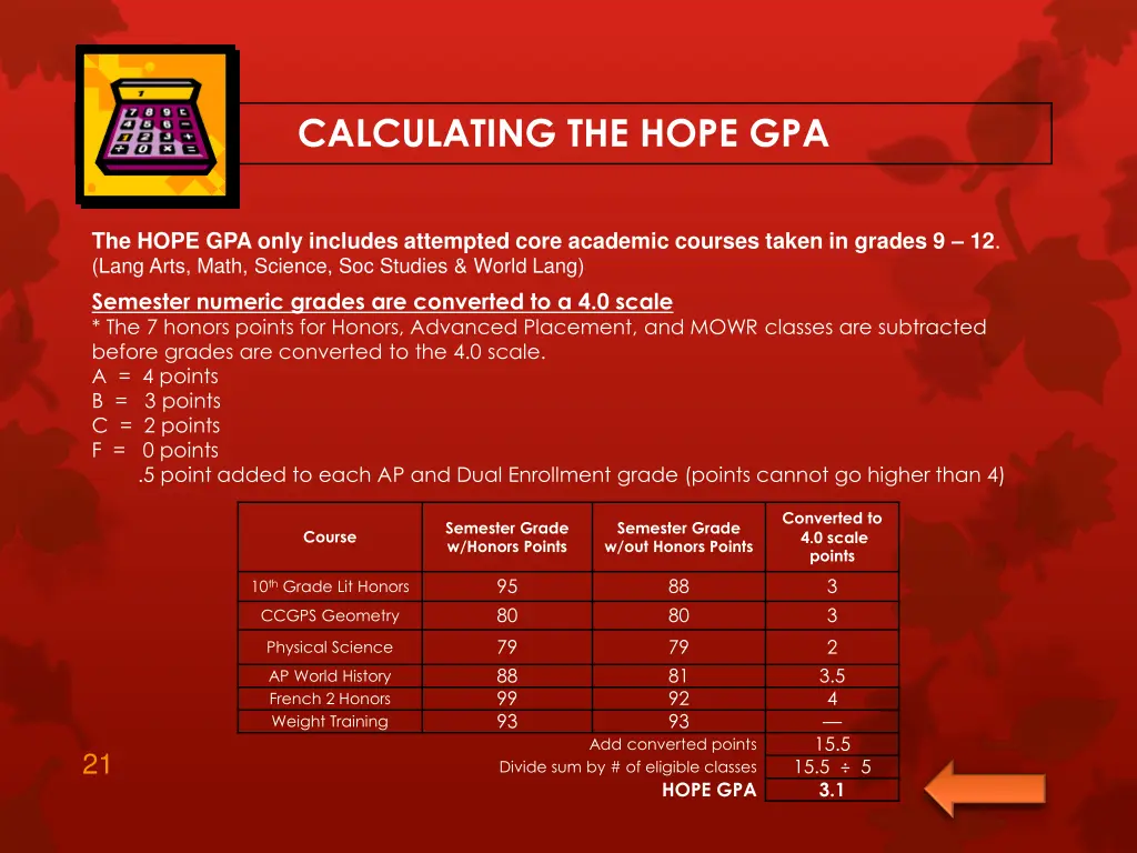 calculating the hope gpa