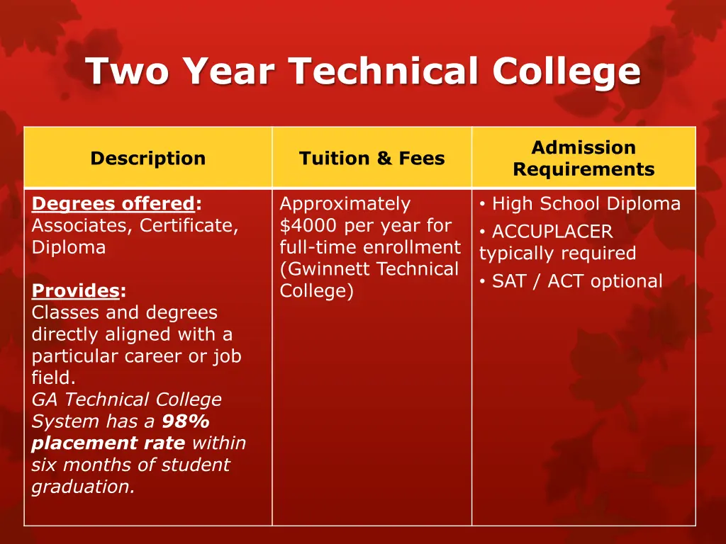 two year technical college