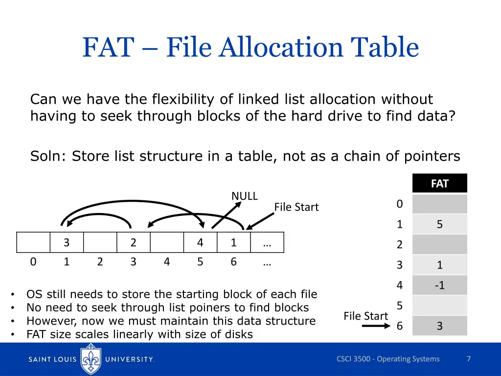 fat file allocation table