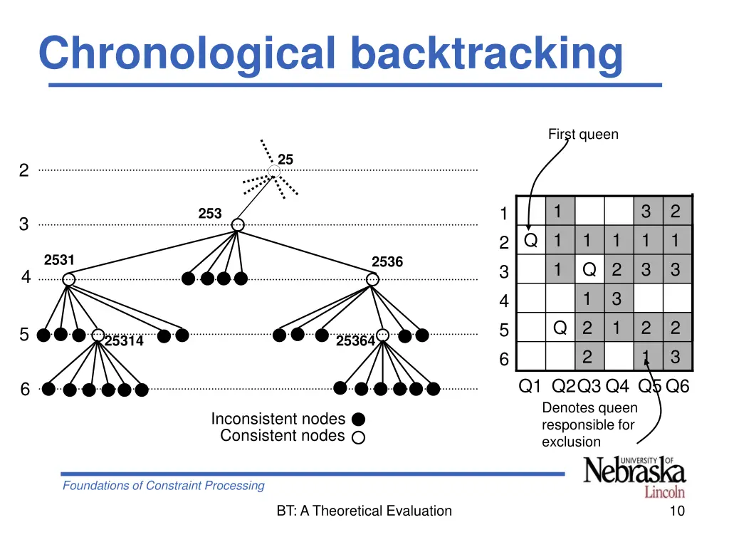 chronological backtracking