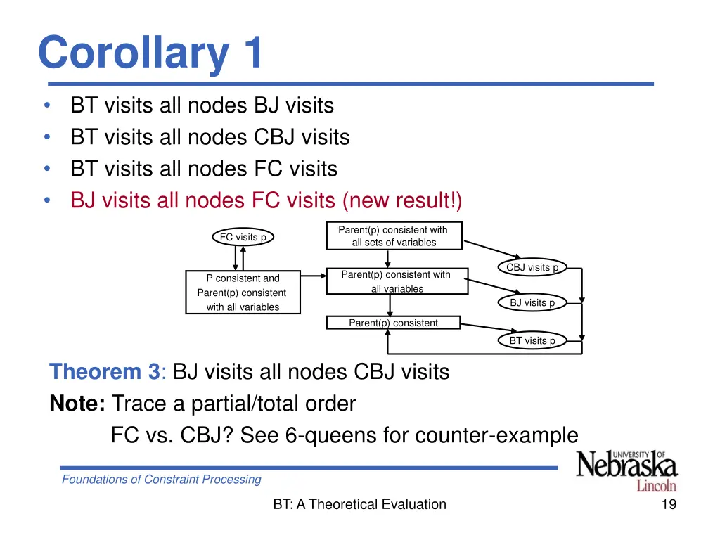 corollary 1