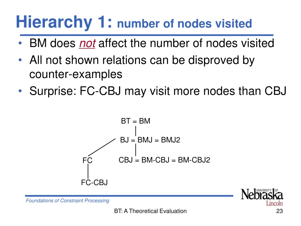 hierarchy 1 number of nodes visited bm does
